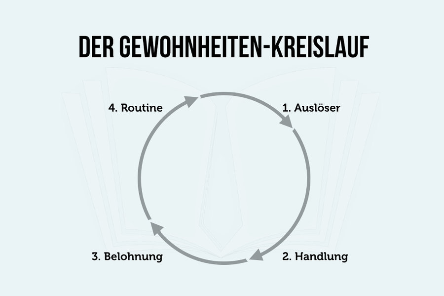 Schreiballtag und Routinen – Und täglich grüßt das Murmeltier